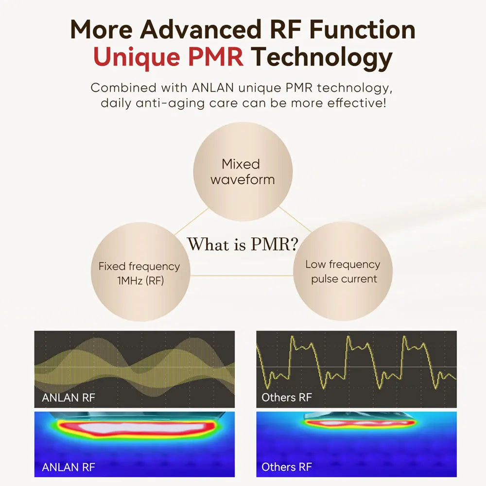Radio frequency effectiveness demonstration comparing ANLAN device performance to standard facial treatment devices