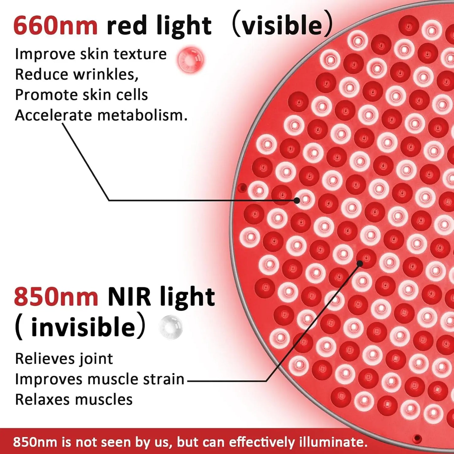 Diagram of red and near-infrared light device.