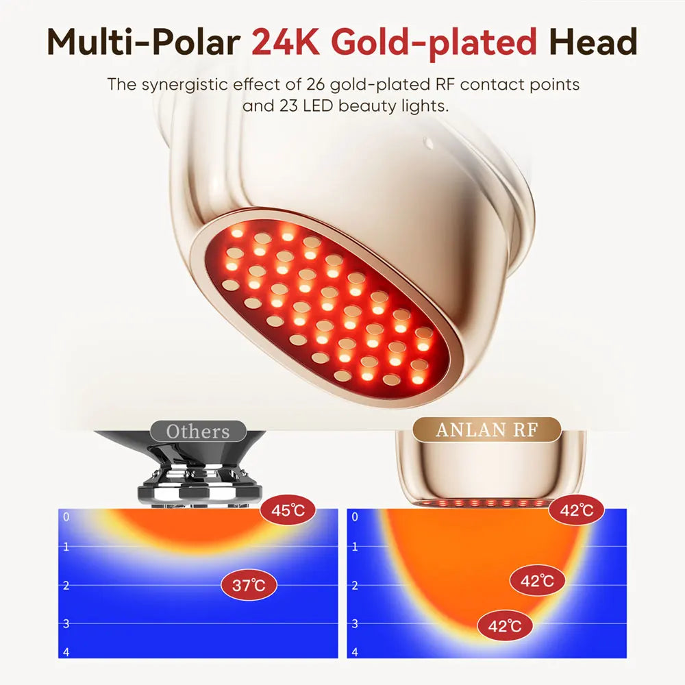 24K Gold RF device comparison showing deeper skin penetration and treatment effectiveness versus other facial devices